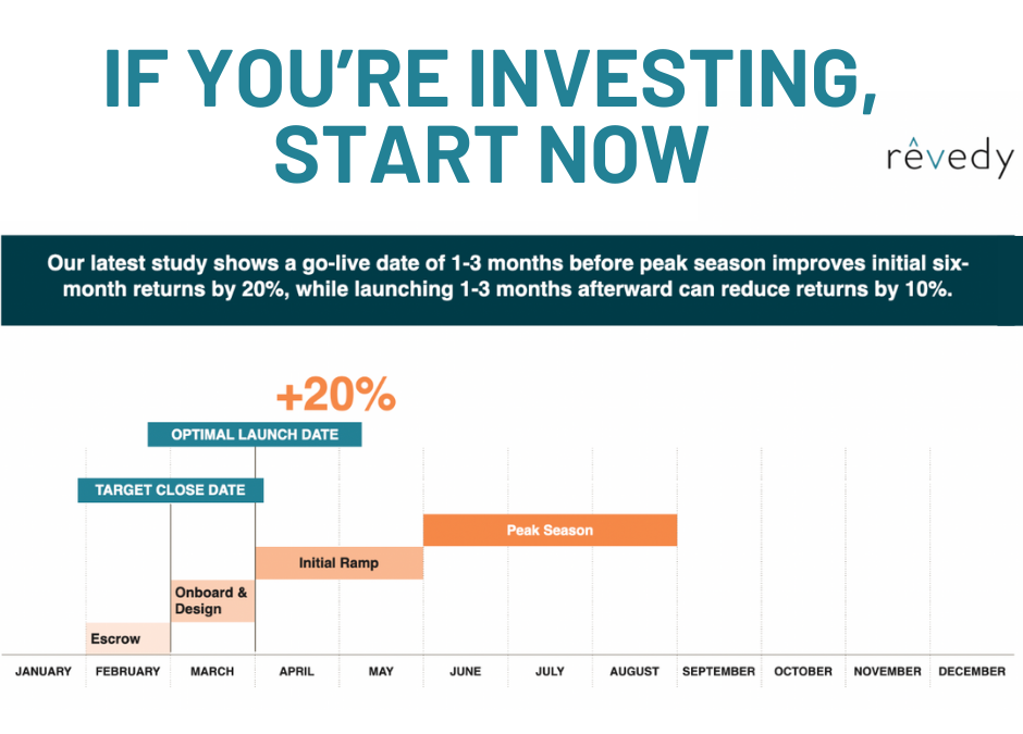 Boost Returns by 20%: Strategic Insights for Launching Your Short-Term Rental (STR)