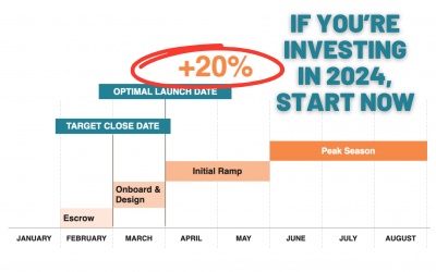 Boost Returns by 20%: Strategic Insights for Launching Your Short-Term Rental (STR)